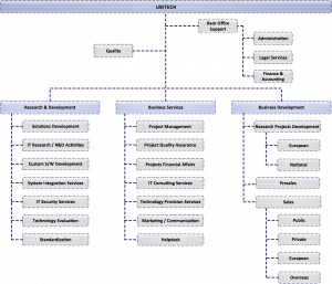 Structure – UBITECH