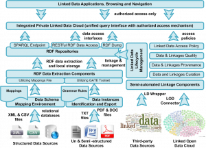 Linked Data – UBITECH