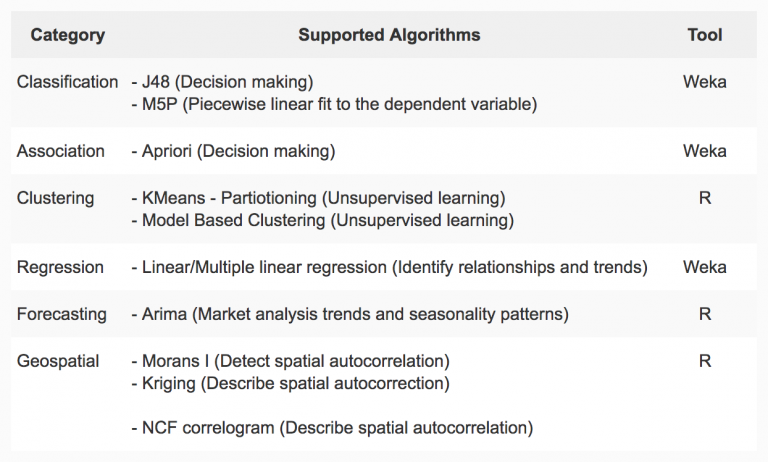 Linked Data Analytics – UBITECH